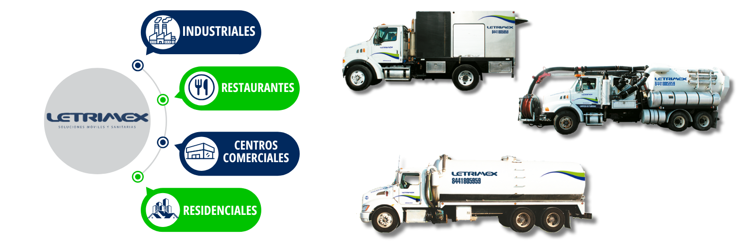 Contenedor de Servicios