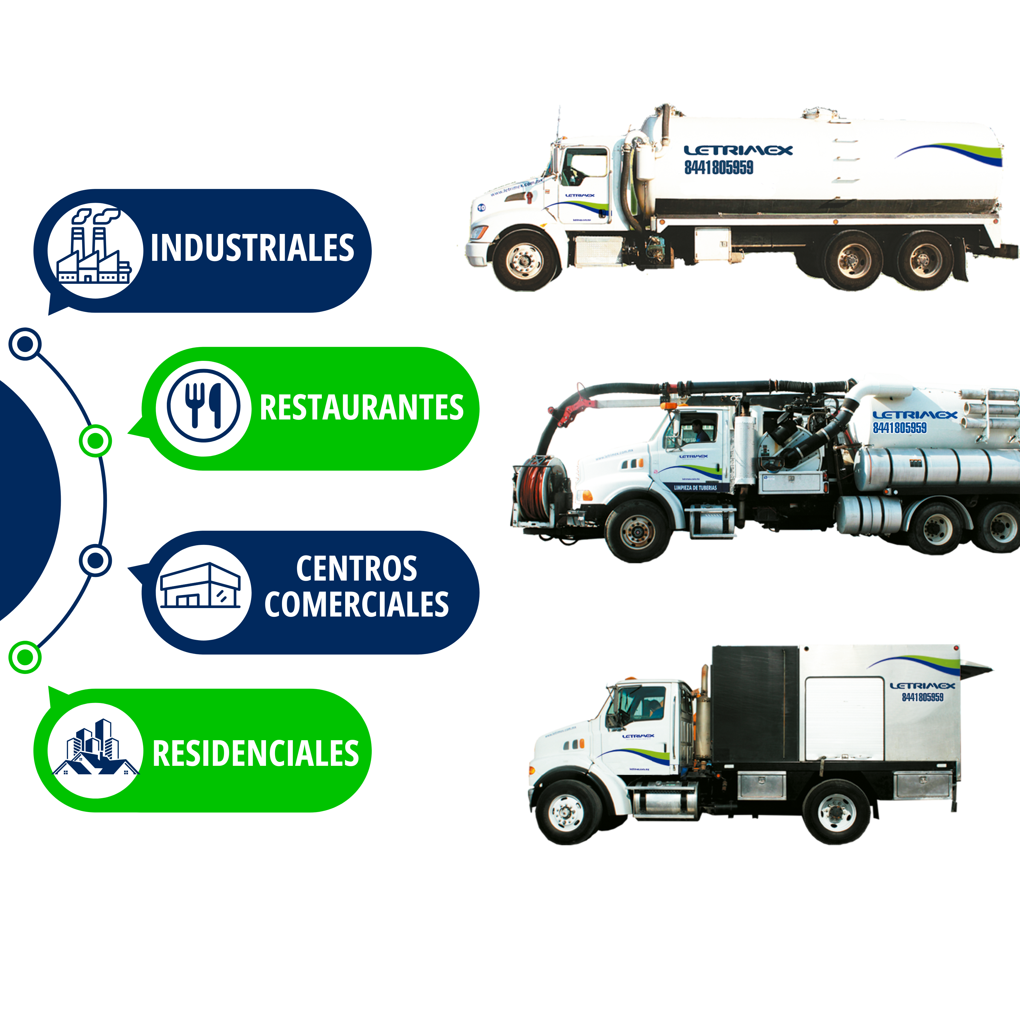 Contenedor de Servicios